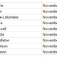 The Tainted Minds players on Riot’s global roster database, as of March 16.